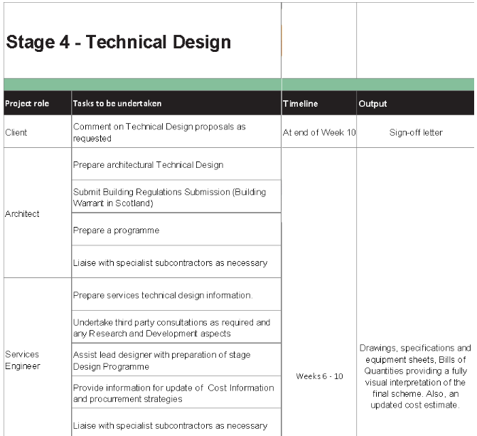  Stage 3
