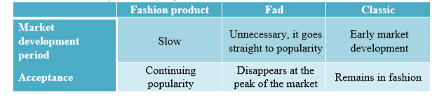 cycles of a product