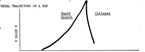 Life cycle