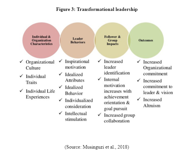 Transformational leadership