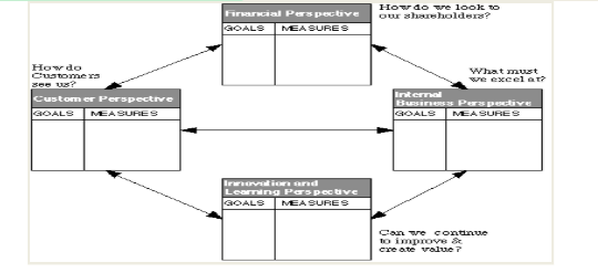 balanced scorecard retrieved