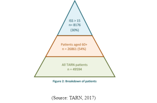 Breakdown of patients