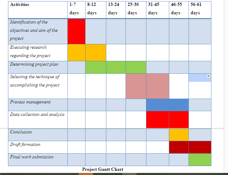 project gantt chart