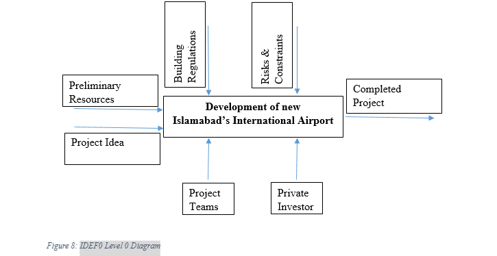 process-management