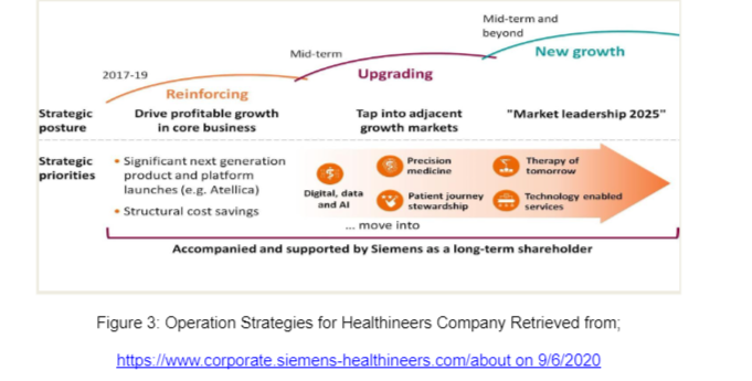 Operational Strategies for Siemens Healthineers