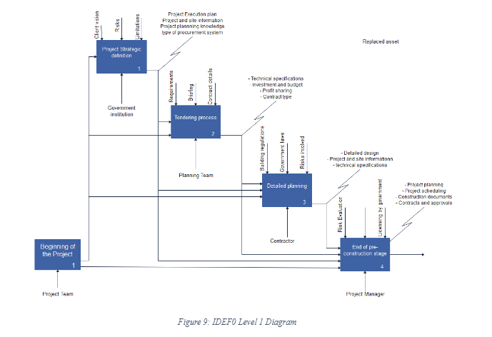process-management