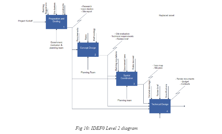 process-management