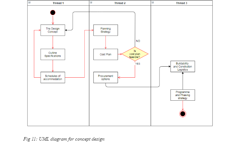process-management
