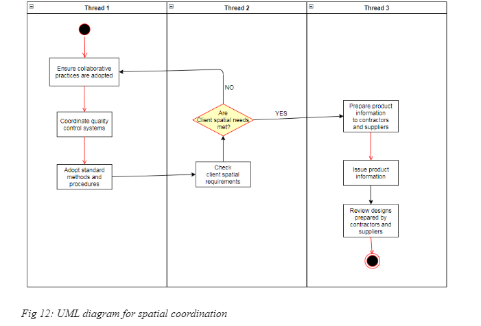 process-management