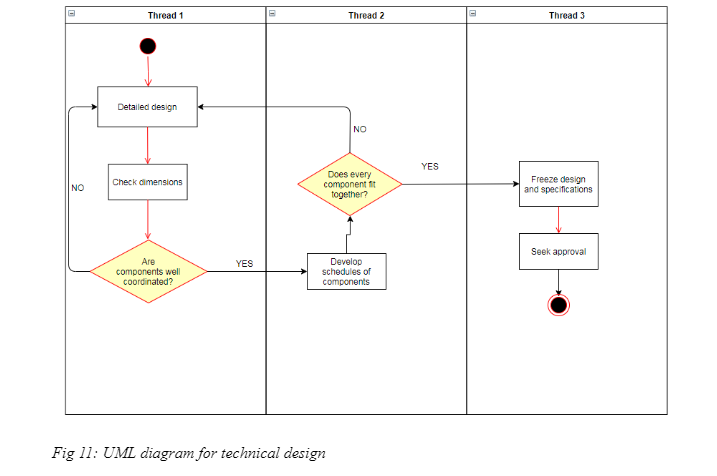 process-management