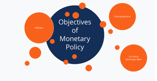 UK monetary policy functionalities
