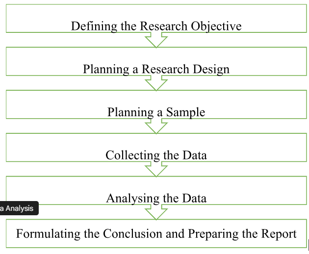 Dissertation Home Work