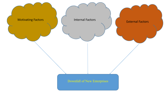 Theoretical Framework