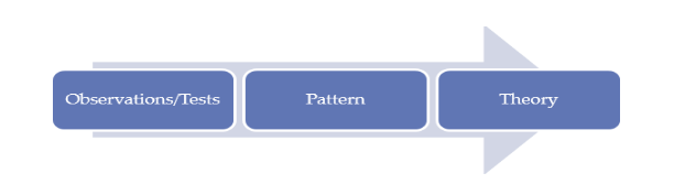 Research Design