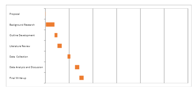 PROPOSED TIME FRAME FOR PhD STUDY