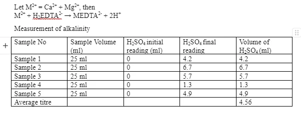 average titre used in measuring water hardness