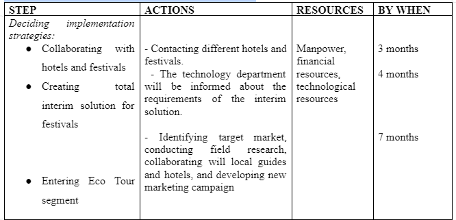 AC 3.3 Prepare an action plan to implement the changes