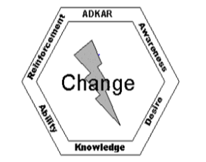 AKDAR Model