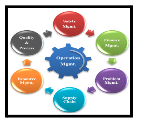Strategic Operations Management