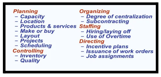 Responsibilities of an Operations Manager