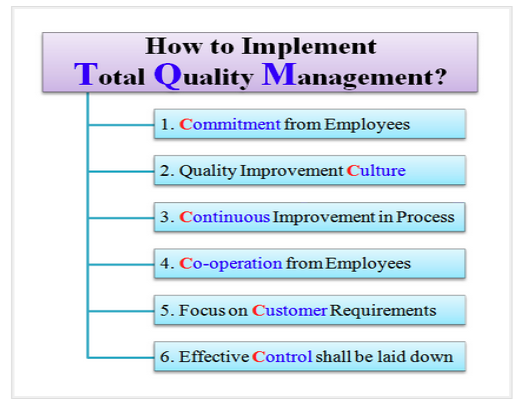 TQM of Operation management
