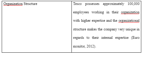 Strategic Capabilities of Tesco