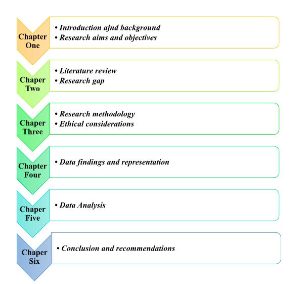 Outline of the research