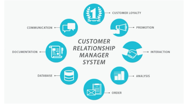 Managing customer service through digitalisation