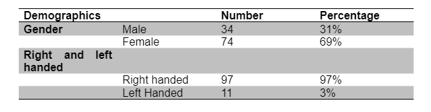 Results