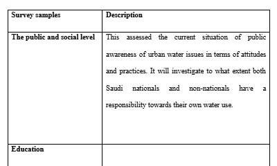main survey samples and questions used in this questionnaire