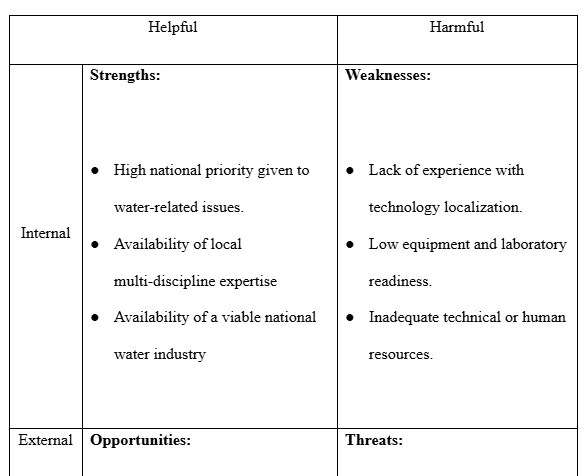 The SWOT Analysis