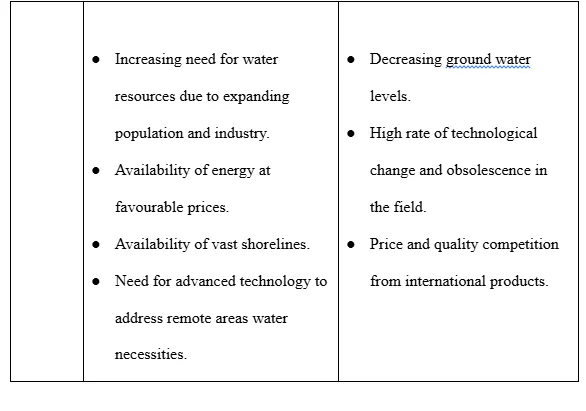 The SWOT Analysis