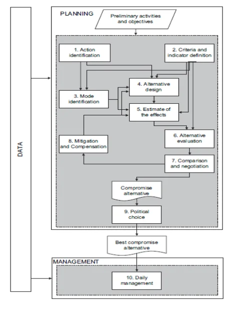 The PIP procedure