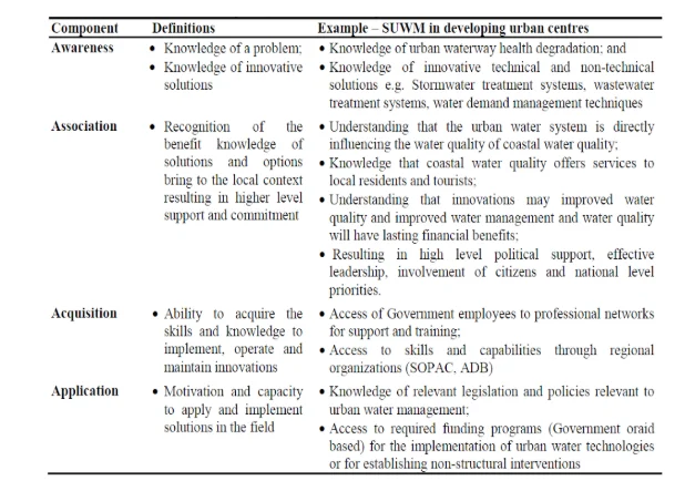 The components of Receptivity Framework
