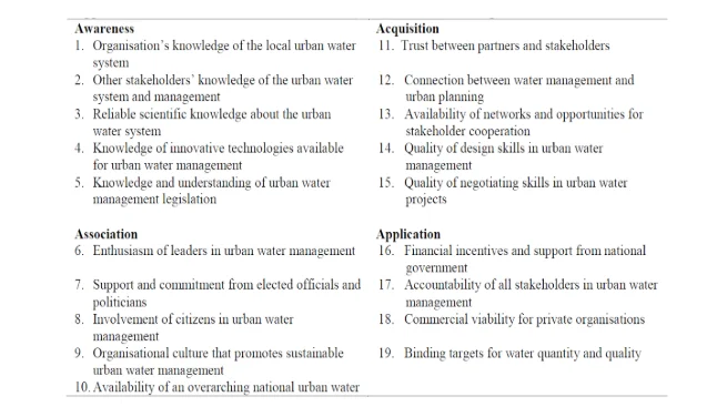 Factors contributing to Receptivity