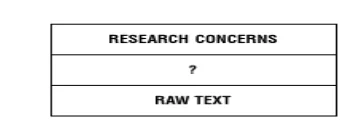 Research Concerns and Raw Text