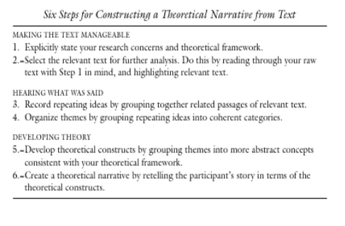 Research Concerns and Raw Text