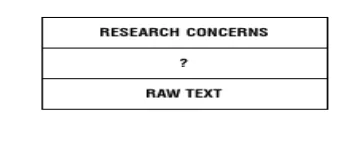 Research Concerns and Raw Text