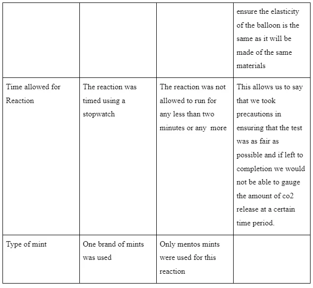 Table 1