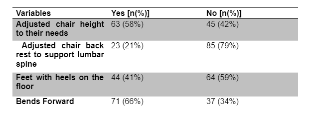 Assessment of the patients positioning