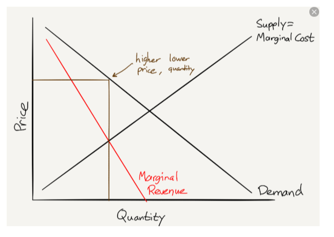 IBM marginal cost