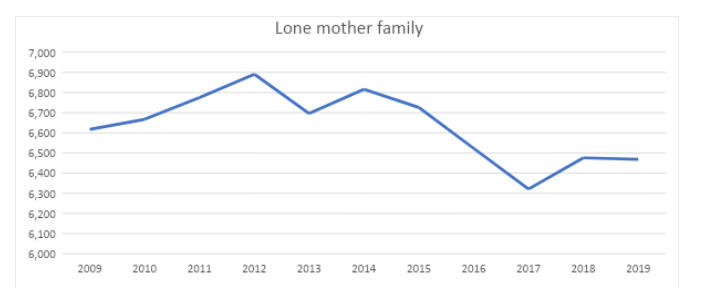 Loner Mothers