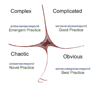 varied types of medical complexities