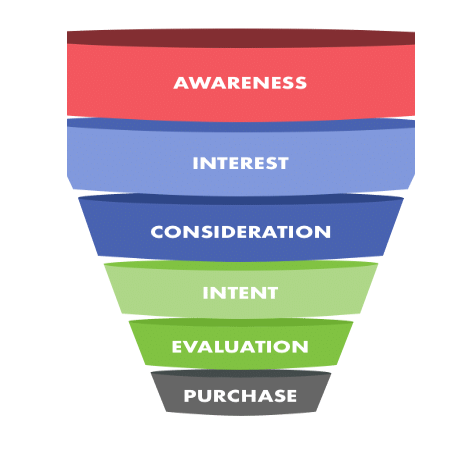 Components of Marketing