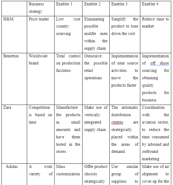 Value matrix