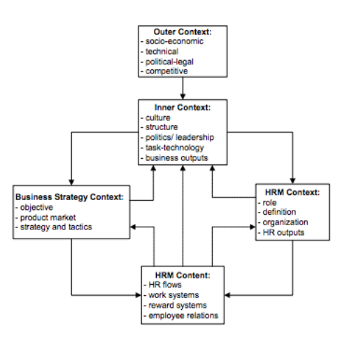 The Warwick HRM model