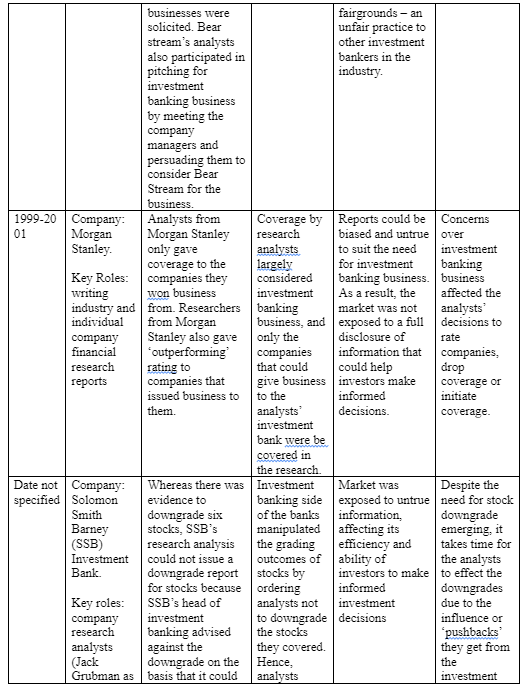 summary of Conflict of Interests