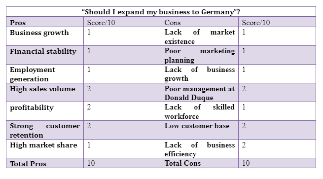 4Feasibility of Expanding to Germany & International Standards