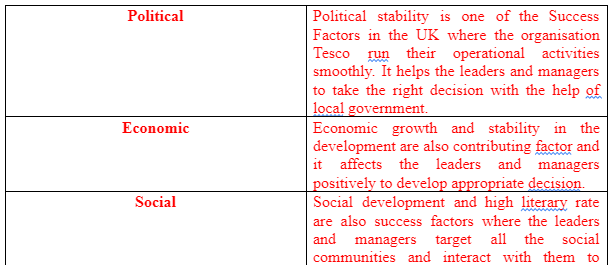 PEST Analysis
