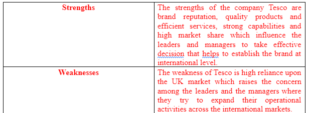 SWOT Analysis